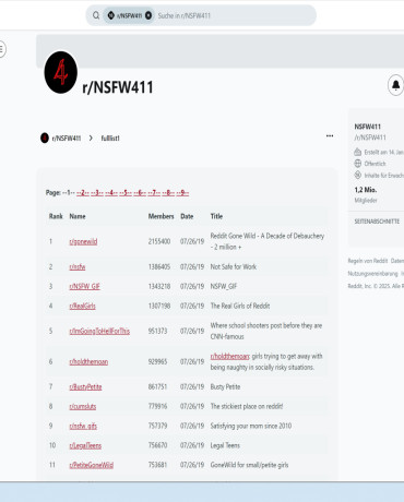 Reddit Wiki